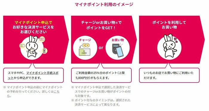 総務省HP