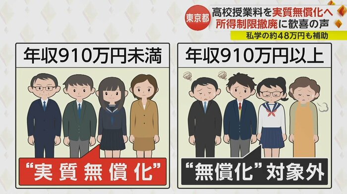 現在は所得制限があるが…