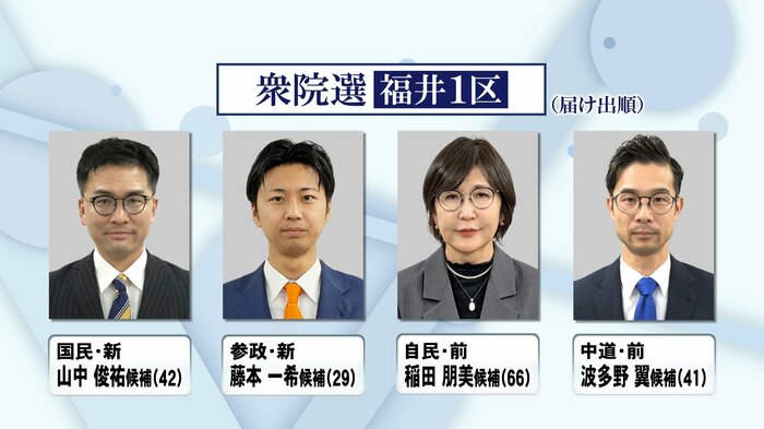 福井1区の顔ぶれ