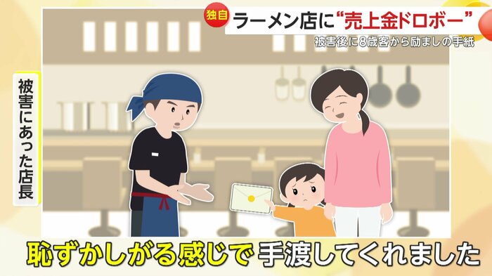 手紙をもらった際の状況(イメージ)