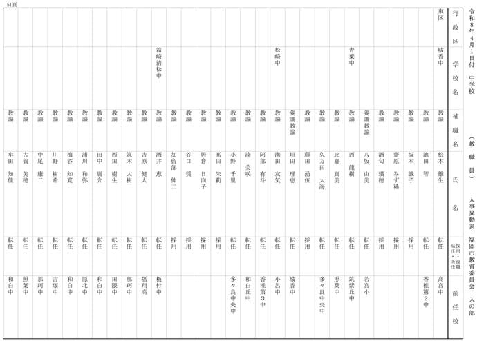 【入の部】中学校
