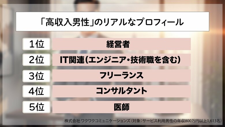 【高収入の男性1,613人に聞いた！】「生涯のパートナー」に選ぶ女性の特徴6選