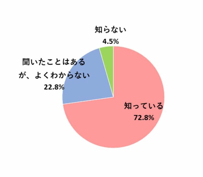 関西女性のブラックフライデーセール利用実態を調査! 認知度は7割超だけれど、利用率は46.6%