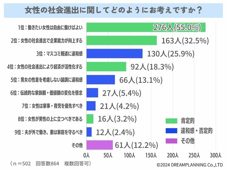 女性の社会進出についてどう思う?【アンケート結果発表】