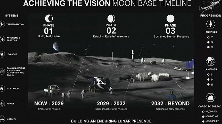 米NASA「月面基地」計画の詳細を発表　2032年以降の恒久滞在目指す｜FNNプライムオンライン