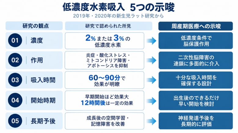 周産期の低濃度水素吸入の可能性