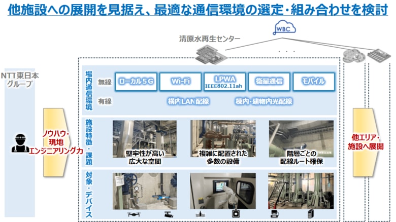 NTTグループとメタウォーターがIoT/AIを活用し、上下水道施設における保守点検業務の自動化に向けた実証実験を開始