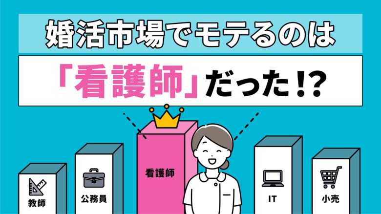 職業別『結婚の相性』マトリクスを公開。男性の職種問わず「看護師」が圧倒的人気。【約2万人のビッグデータ】＃IBJ成婚白書