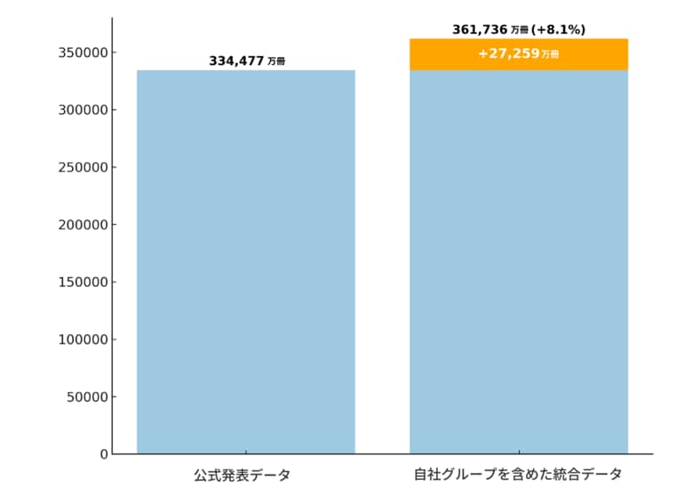 多様な担い手でつなぐ、地域に根ざした新しい配送ネットワーク