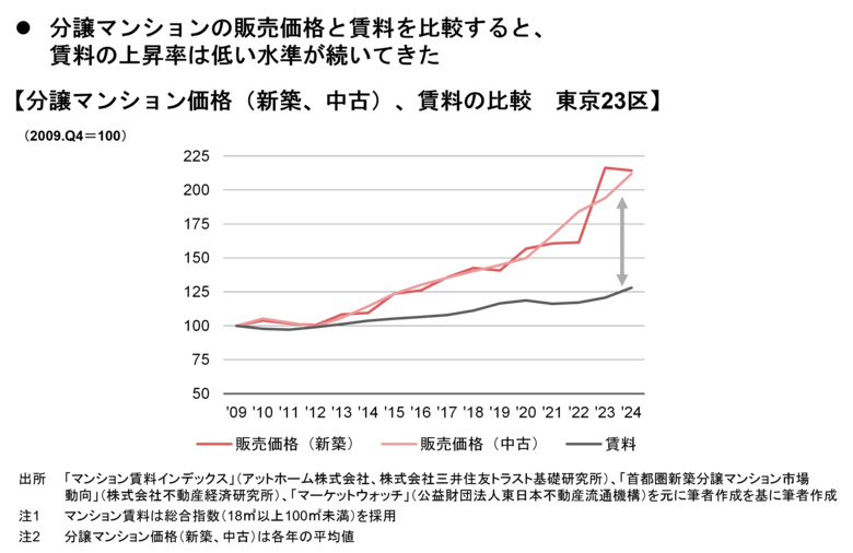 【新レポート発行】不動産マーケットリサーチレポートVol.294「不動産投資市場とマンション賃料」
