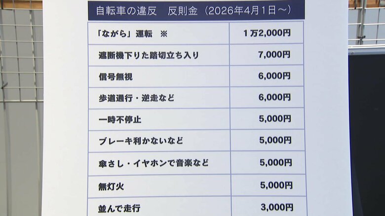 専門家がジャッジ“イヤホン片耳”ならセーフ　“ハンドルに荷物”はアウト　1日から自転車「青切符制度」導入｜FNNプライムオンライン