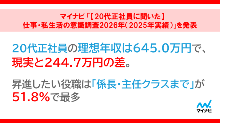マイナビ「【20代正社員に聞いた】仕事・私生活の意識調査2026年（2025年実績）」を発表