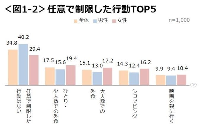 画像:クロス・マーケティング