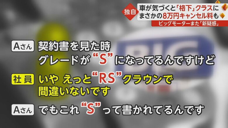 ビッグモーター側とのやり取り