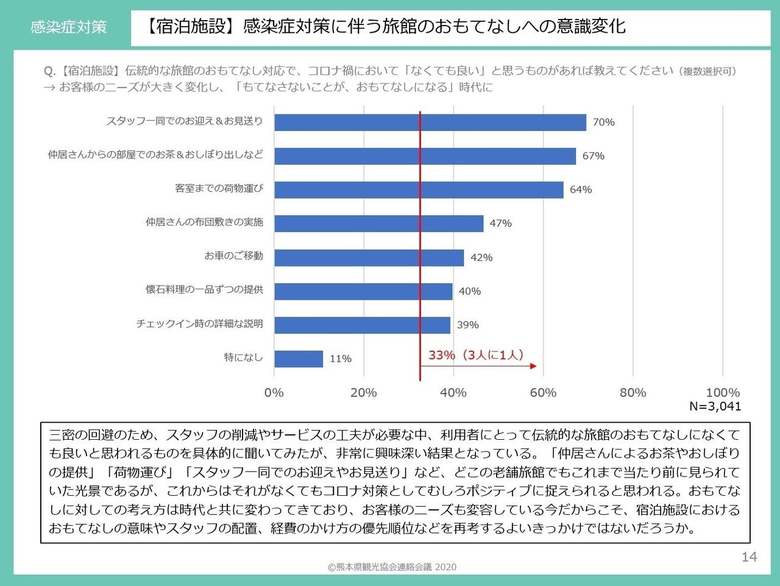 熊本県観光協会連絡会議