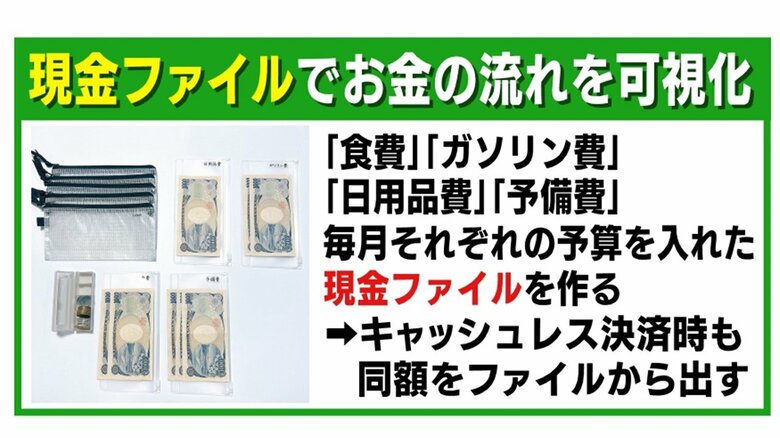 現金でお金の流れを可視化