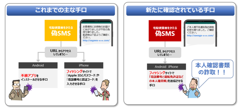 出典：独立行政法人情報処理推進機構