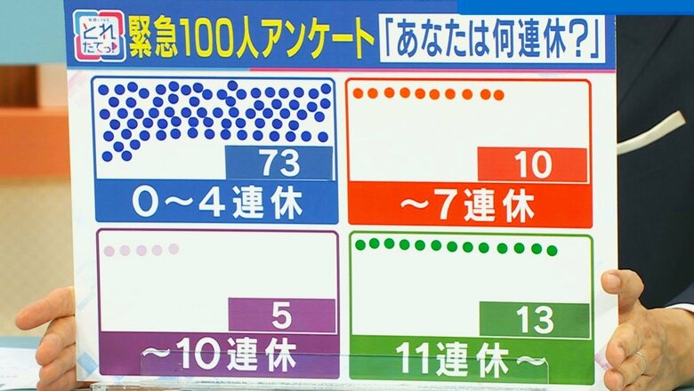 あなたは何連？ 関西テレビ「旬感LIVE とれたてっ！」より