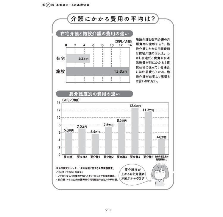 『マンガで解決 老人ホームは親不孝？』（主婦の友社）から抜粋