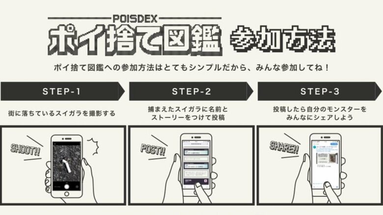 プロジェクトへの参加方法はシンプル