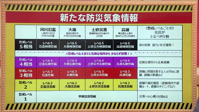 防災気象情報が新運用から5カ月　河川警報と線状降水帯予測に新制度　自治体は対応に課題
