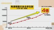 “発達障害”の学生が増加傾向 全国で約1万2000人 10年前の4倍以上に 大学側もサポート充実へ【福岡発】