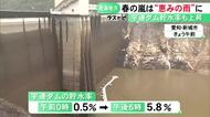 “春の嵐”吹き荒れる…水不足が深刻な東三河に恵みの雨 豊川用水の水源・宇連ダムの貯水率が約1カ月半ぶりに5％超える
