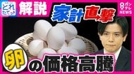 卵1パック「350円まで」が限界　お米の裏で値上がりする『卵』100人アンケート「いくらまでなら買いますか？」