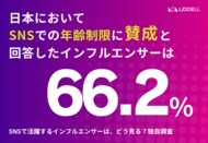 【リデル最新調査】日本でのSNS年齢制限は必要?「学校での教育?」「いじめ減少?」インフルエンサーがリアルな意見を回答