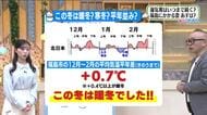 【福島県・2月27日の天気】北東風吹き湿気寒・会津だけ青空が見られそう　今年の冬は暖冬だった！？