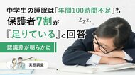 中学生の睡眠は「年間100時間不足」も保護者7割が「足りている」と回答-認識差が明らかに【実態調査】