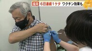 福岡県のコロナ感染者 減少傾向続く 26日は約1年ぶりに1人 専門家「ワクチン効果“過信”しないで」