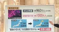 3分でわかるキーワード 薬効かない...「悪夢の細菌」