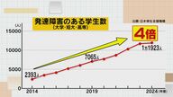 “発達障害”の学生が増加傾向 全国で約1万2000人 10年前の4倍以上に 大学側もサポート充実へ【福岡発】