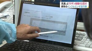 コロナ収束状況によっては“年明けに注意”…インフルエンザ今季の流行 医師「国内外の往来等増えれば…」