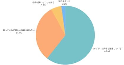 「Nintendo Switch 2」抽選倍率はおよそ4倍の狭き門、抽選方式“公平”50.9%【ノウンズ株式会社調べ】