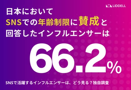 【リデル最新調査】日本でのSNS年齢制限は必要?「学校での教育?」「いじめ減少?」インフルエンサーがリアルな意見を回答