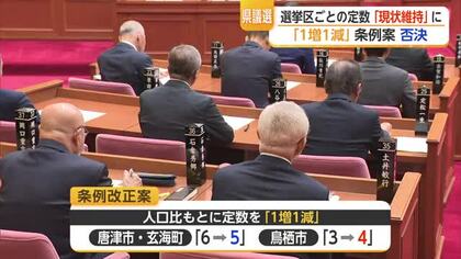 県議会議員の定数「1増1減」　賛成少数で否決　現状維持に【佐賀県】