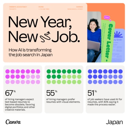 Canva、2025年版「ニューイヤー・ニュージョブ(新年、新しい仕事)」レポートを発表
