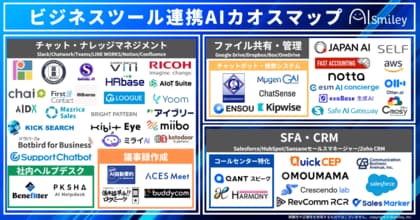 アイスマイリー、【初公開】ビジネスツール連携AIカオスマップ -業務効率化を実現する101製品-を一挙紹介！