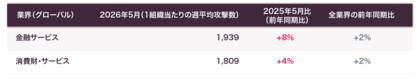 チェック・ポイント・リサーチ、Amazonプライムデーを狙うサイバー犯罪に警鐘　Amazonを装うドメインが急増、偽ストアページやフィッシングの拡大に注意を