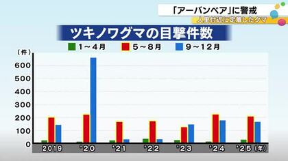 秋の大量出没の可能性は低く…石川県がクマの対応に関する連絡会議 去年出された警戒準備情報は今回見送り