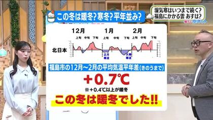 【福島県・2月27日の天気】北東風吹き湿気寒・会津だけ青空が見られそう　今年の冬は暖冬だった！？