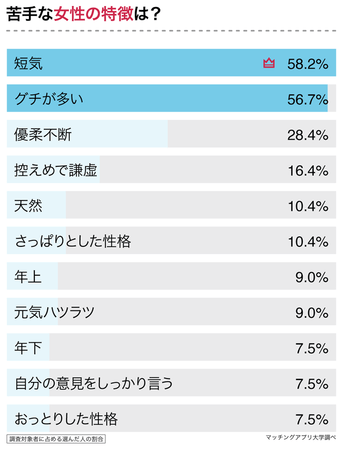 Ab型男子と恋愛したい方必見 1番相性がよかった血液型をab型男子67人にアンケート