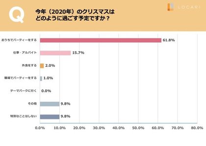2019年クリスマスどう過ごす 仕事か遊びか 世代で大きな差 J Cast トレンド 全文表示