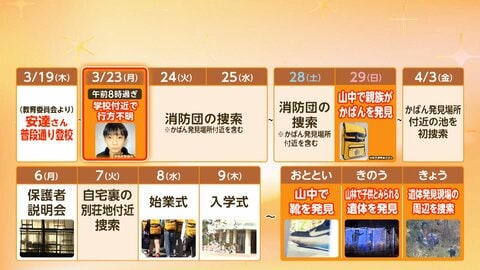 遺体発見場所には複数ルート　住民が証言「当日も異変感じず」　遺体は安達結希さん（11）と判明