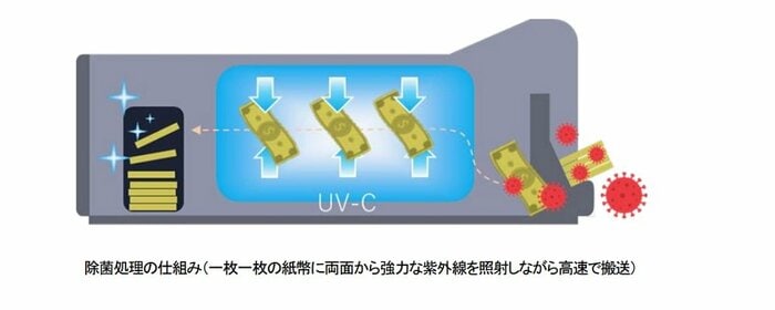 画像提供:日立オムロン