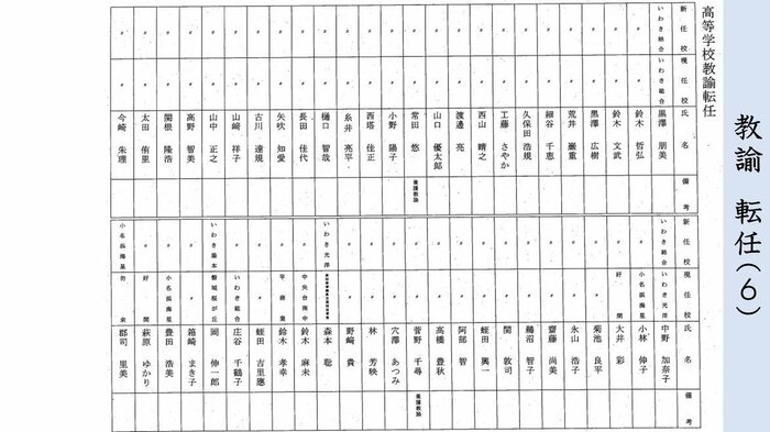 県立学校・教諭 転任(6)