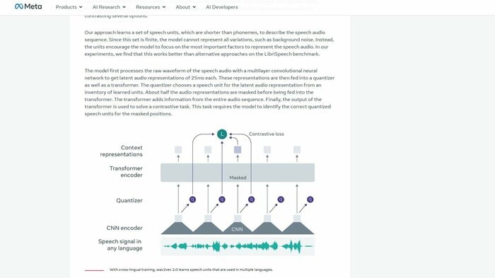 音声認識フレームワーク「Wav2Vec 2.0」の仕組み（MetaのHPより）