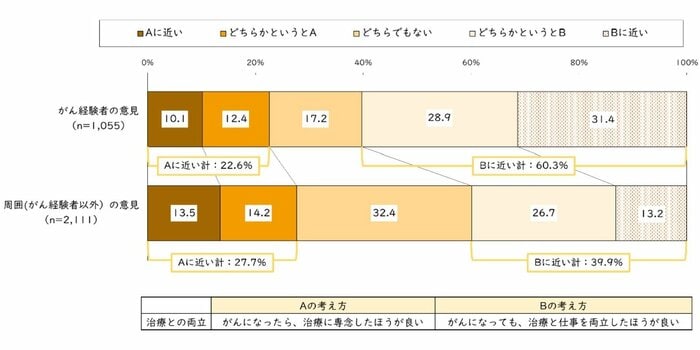 (提供:アンコンシャスバイアス研究所)